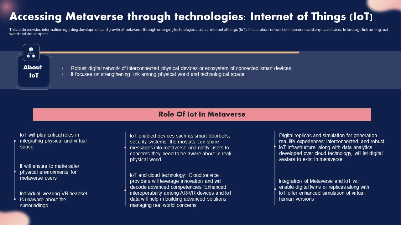 Accessing_Metaverse_Through_Technologies_Internet_Of_Things_Iot_Ppt_Portfolio_Infographics_PDF_Slide_1.jpg