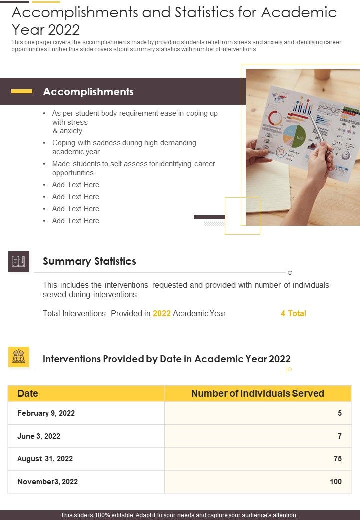 Accomplishments And Statistics For Academic Year 2022 One Pager Documents Slide01