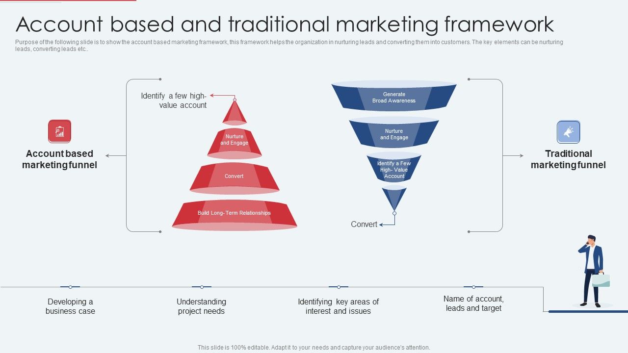 Account_Based_And_Traditional_Marketing_Framework_Elements_PDF_Slide_1.jpg