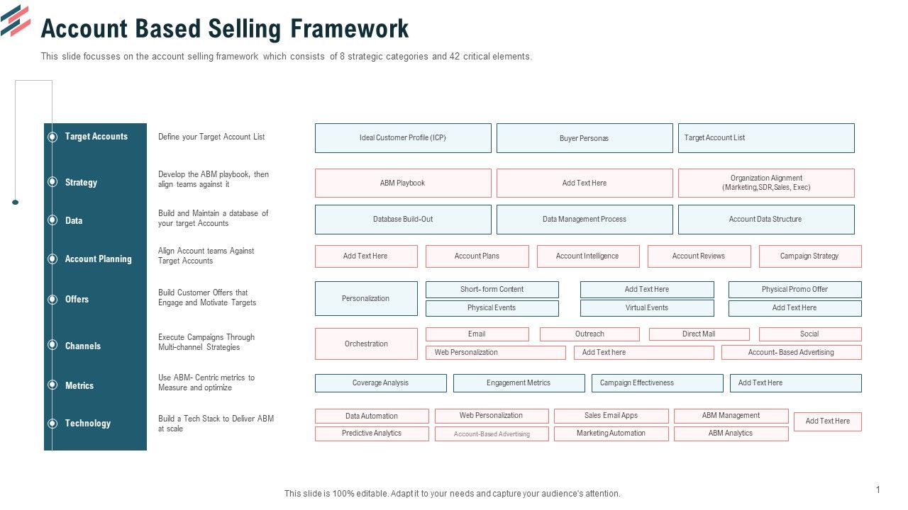 Account_Based_Selling_Framework_Ppt_Show_Graphics_Example_PDF_Slide_1.jpg