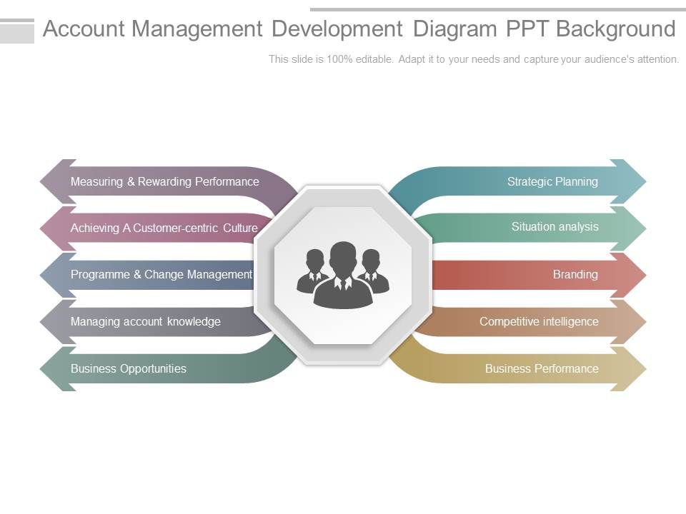 Account_Management_Development_Diagram_Ppt_Background_1.jpg