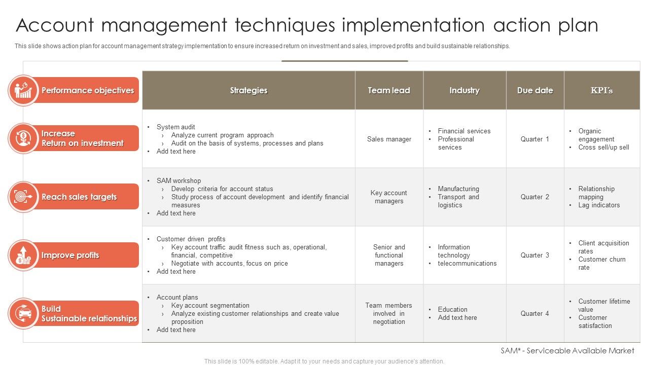 Account_Management_Techniques_Implementation_Action_Plan_Demonstration_PDF_Slide_1.jpg