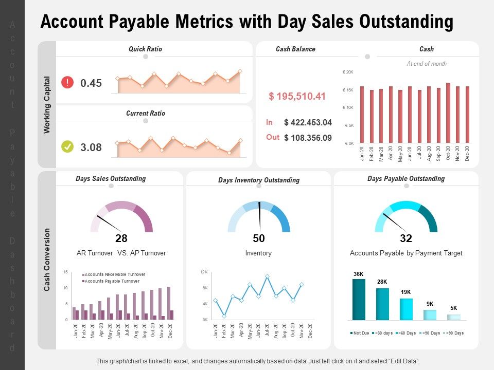 Account_Payable_Metrics_With_Day_Sales_Outstanding_Ppt_PowerPoint_Presentation_Ideas_Topics_PDF_Slide_1.jpg