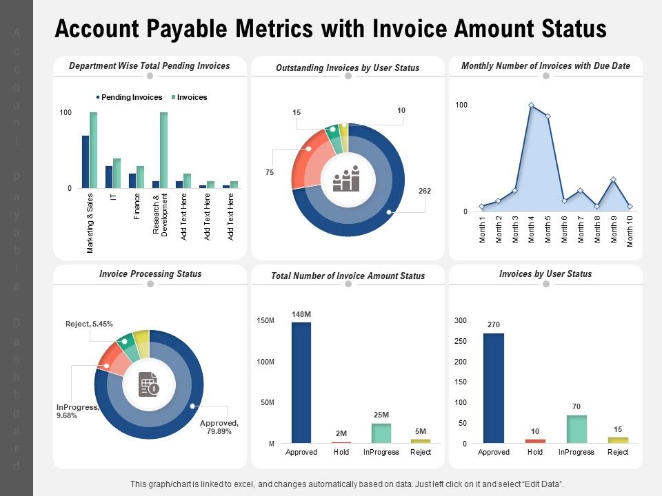 Account_Payable_Metrics_With_Invoice_Amount_Status_Ppt_PowerPoint_Presentation_Show_Images_PDF_Slide_1.jpg