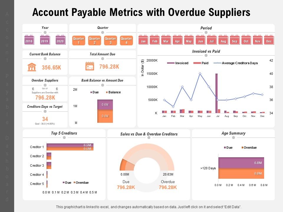 Account_Payable_Metrics_With_Overdue_Suppliers_Ppt_PowerPoint_Presentation_Ideas_Graphics_Download_PDF_Slide_1.jpg