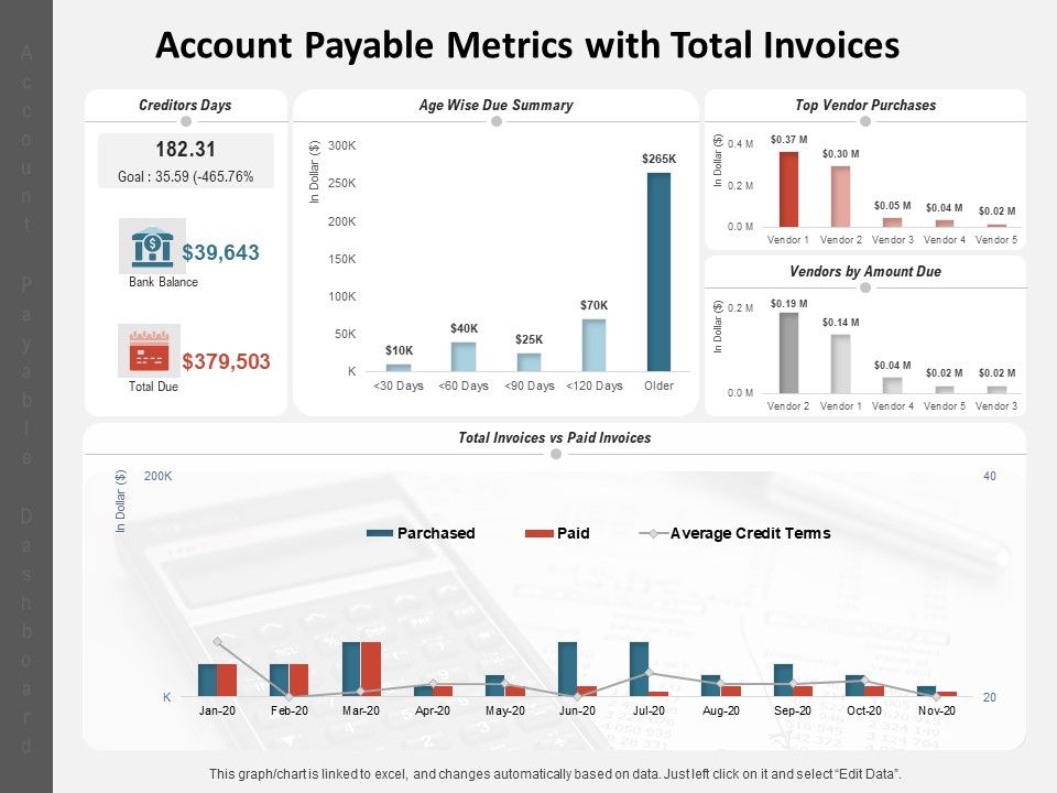 Account_Payable_Metrics_With_Total_Invoices_Ppt_PowerPoint_Presentation_Ideas_Layouts_PDF_Slide_1.jpg