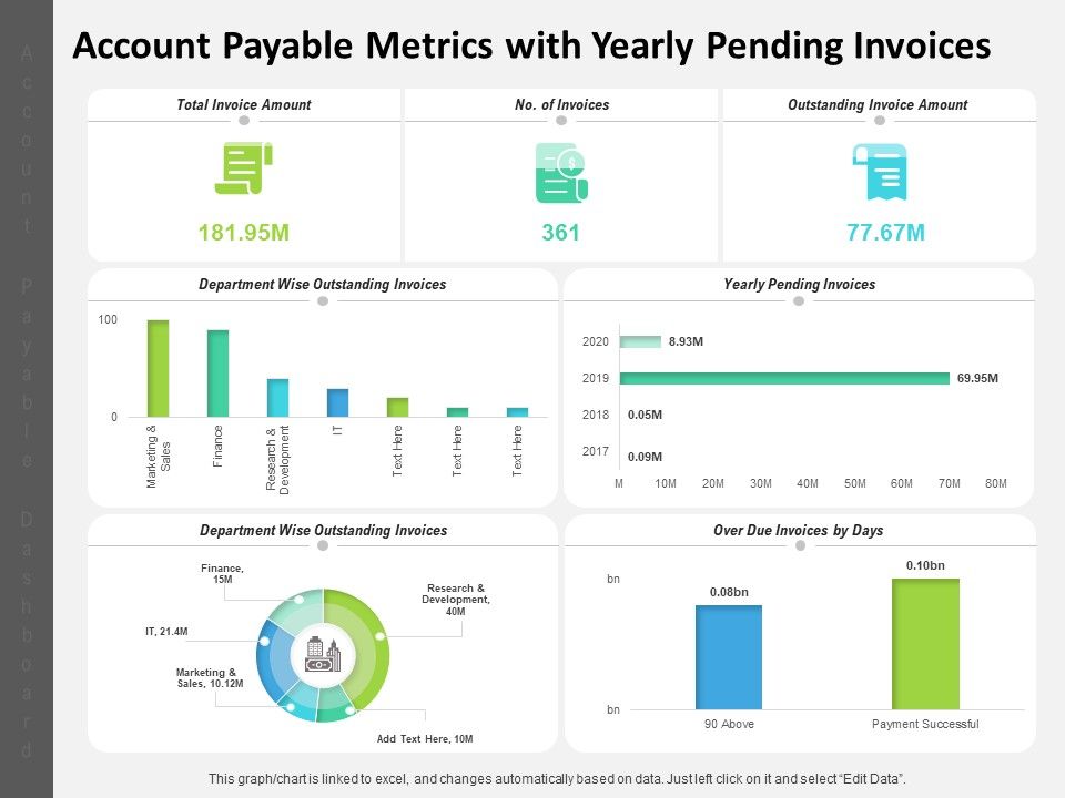 Account_Payable_Metrics_With_Yearly_Pending_Invoices_Ppt_PowerPoint_Presentation_Portfolio_Graphics_Template_PDF_Slide_1.jpg