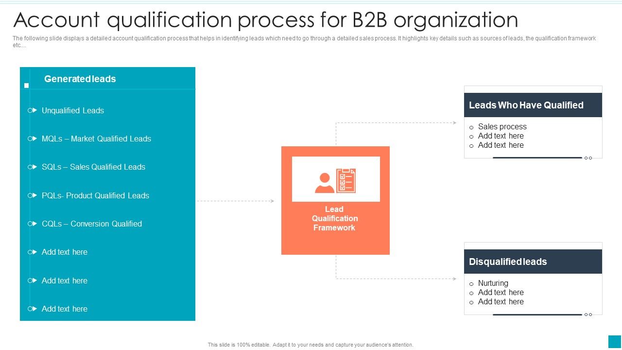 Account_Qualification_Process_For_B2B_Organization_Efficient_B2B_And_B2C_Marketing_Techniques_For_Organization_Summary_PDF_Slide_1.jpg