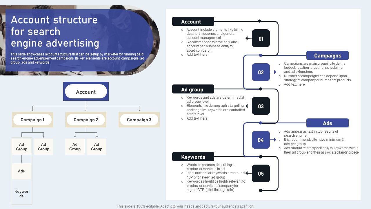 Account_Structure_For_Search_Engine_Advertising_Brochure_PDF_Slide_1.jpg