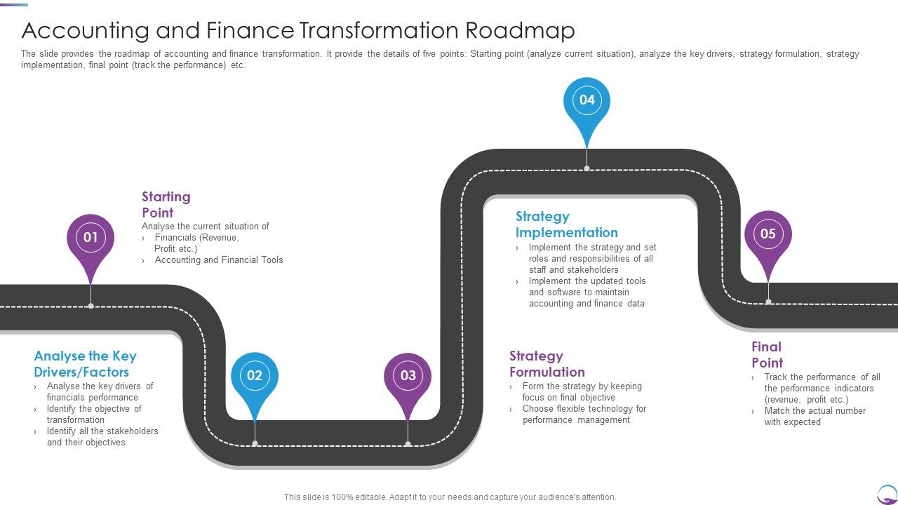 Accounting_And_Finance_Transformation_Roadmap_Rules_PDF_Slide_1.jpg
