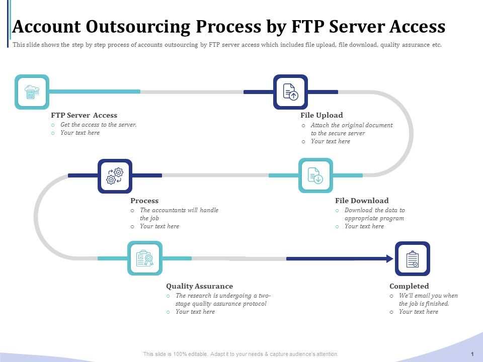 Accounting_Bookkeeping_Services_Account_Outsourcing_Process_By_FTP_Server_Access_Ppt_Infographics_Deck_PDF_Slide_1.jpg