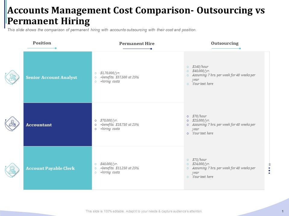 Accounting_Bookkeeping_Services_Accounts_Management_Cost_Comparison_Outsourcing_Vs_Permanent_Hiring_Rules_PDF_Slide_1.jpg
