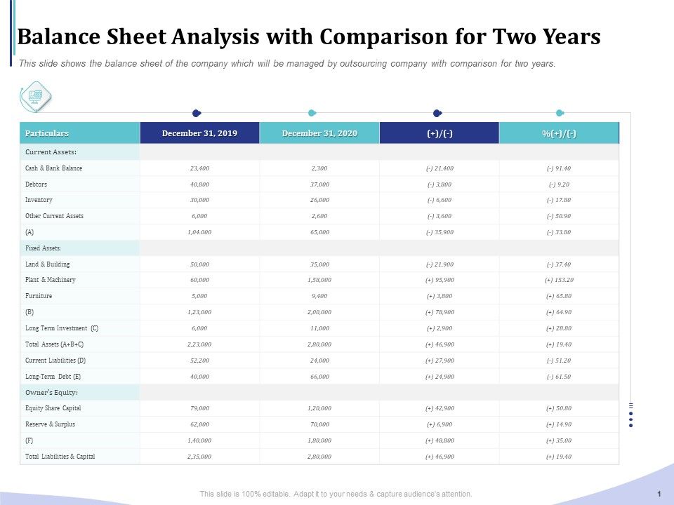 Accounting_Bookkeeping_Services_Balance_Sheet_Analysis_With_Comparison_For_Two_Years_Mockup_PDF_Slide_1.jpg
