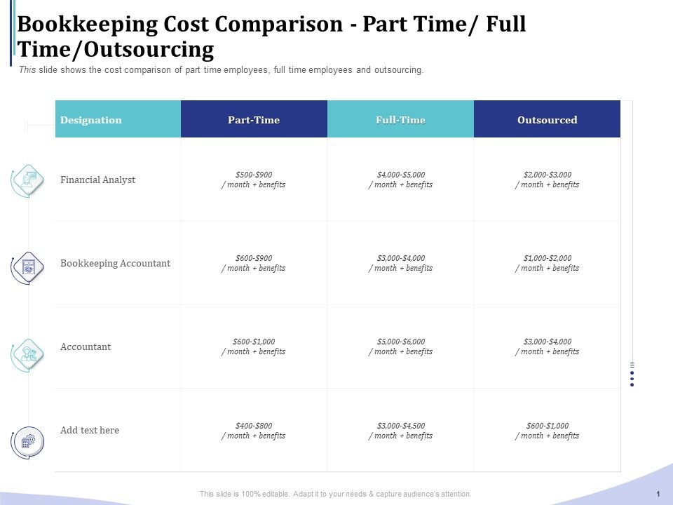 Accounting_Bookkeeping_Services_Bookkeeping_Cost_Comparison_Part_Time_Full_Time_Outsourcing_Mockup_PDF_Slide_1.jpg
