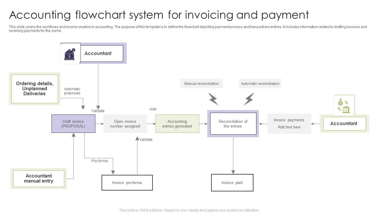 Accounting_Flowchart_System_For_Invoicing_And_Payment_Template_PDF_Slide_1.jpg