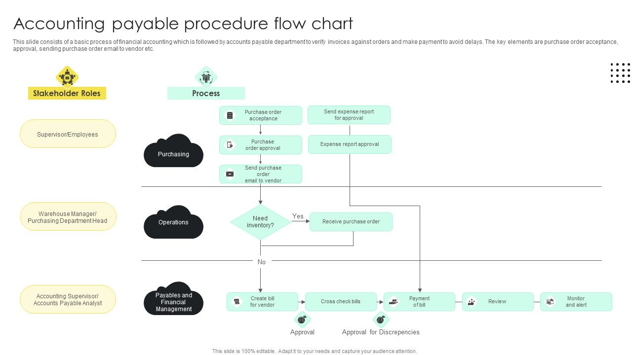 Accounting_Payable_Procedure_Flow_Chart_Guidelines_PDF_Slide_1.jpg