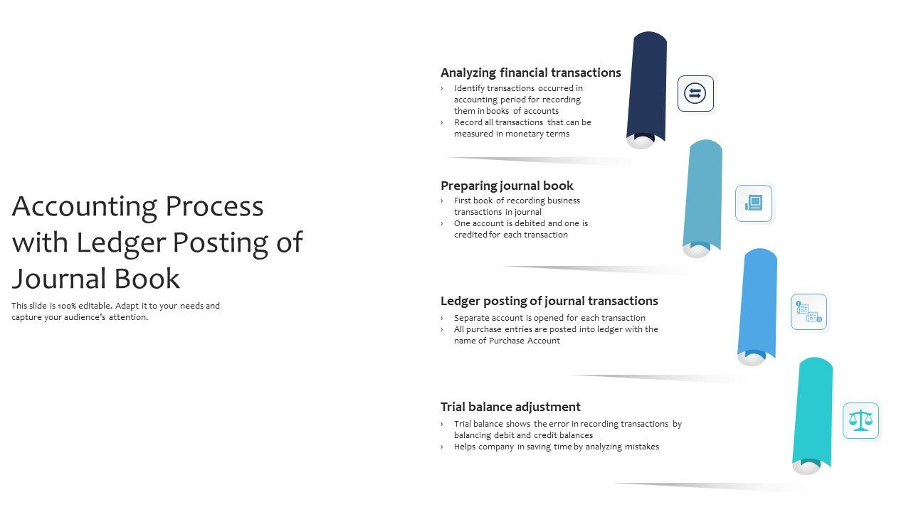 Accounting_Process_With_Ledger_Posting_Of_Journal_Book_Ppt_PowerPoint_Presentation_Sample_PDF_Slide_1.jpg