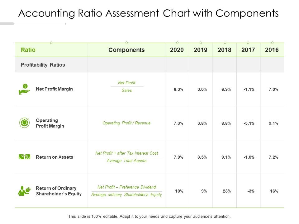 Accounting_Ratio_Assessment_Chart_With_Components_Ppt_PowerPoint_Presentation_Pictures_Styles_PDF_Slide_1.jpg
