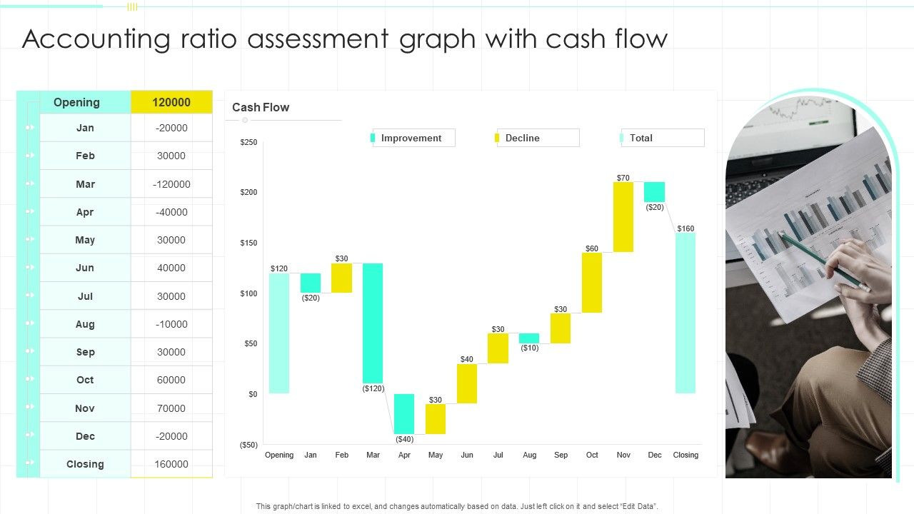 Accounting_Ratio_Assessment_Graph_With_Cash_Flow_Ppt_PowerPoint_Presentation_Model_Samples_PDF_Slide_1.jpg