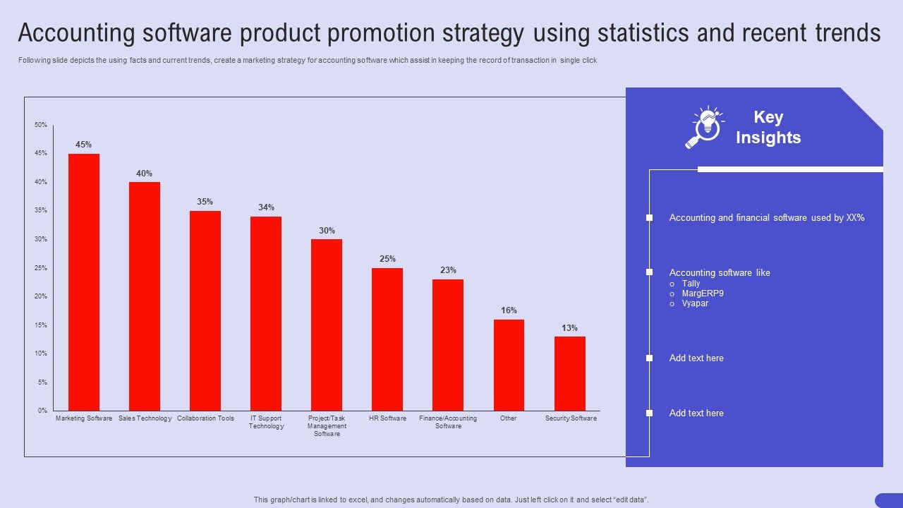 Accounting_Software_Product_Promotion_Strategy_Using_Statistics_And_Recent_Trends_Sample_PDF_Slide_1.jpg