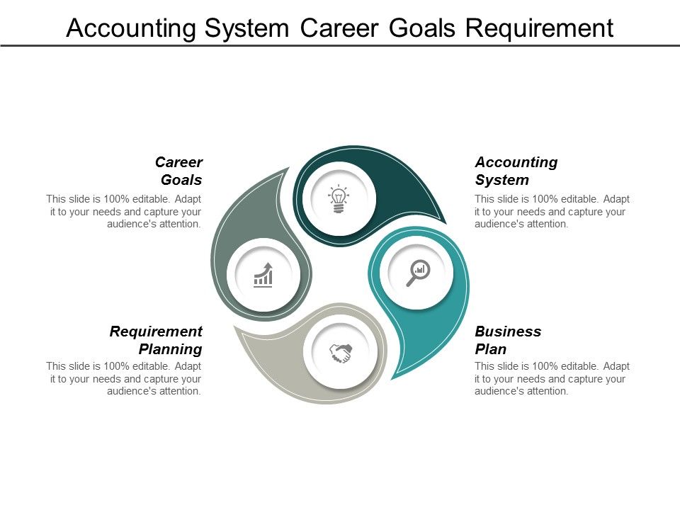 Accounting_System_Career_Goals_Requirement_Planning_Business_Plan_Ppt_PowerPoint_Presentation_Show_Example_Introduction_Slide_1.jpg