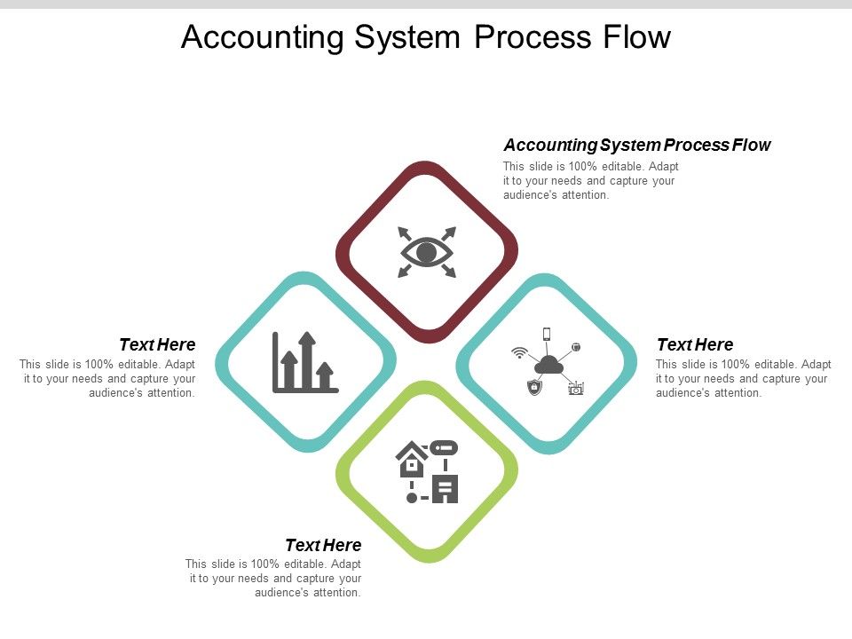 Accounting_System_Process_Flow_Ppt_PowerPoint_Presentation_Pictures_Cpb_Slide_1.jpg