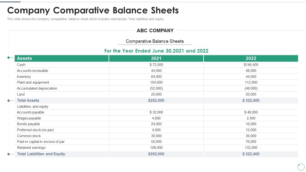 Accounts_Receivables_Optimization_Techniques_Company_Comparative_Balance_Sheets_Summary_PDF_Slide_1.jpg