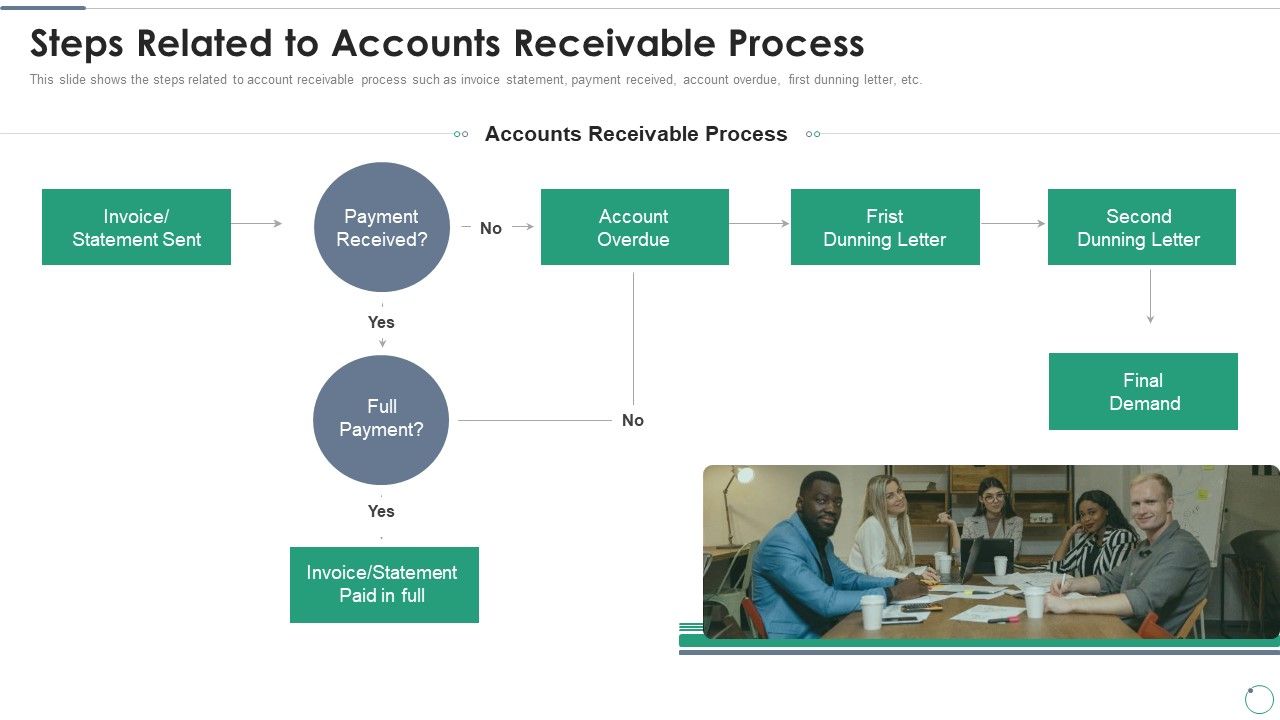 Accounts_Receivables_Optimization_Techniques_Steps_Related_To_Accounts_Receivable_Process_Designs_PDF_Slide_1.jpg