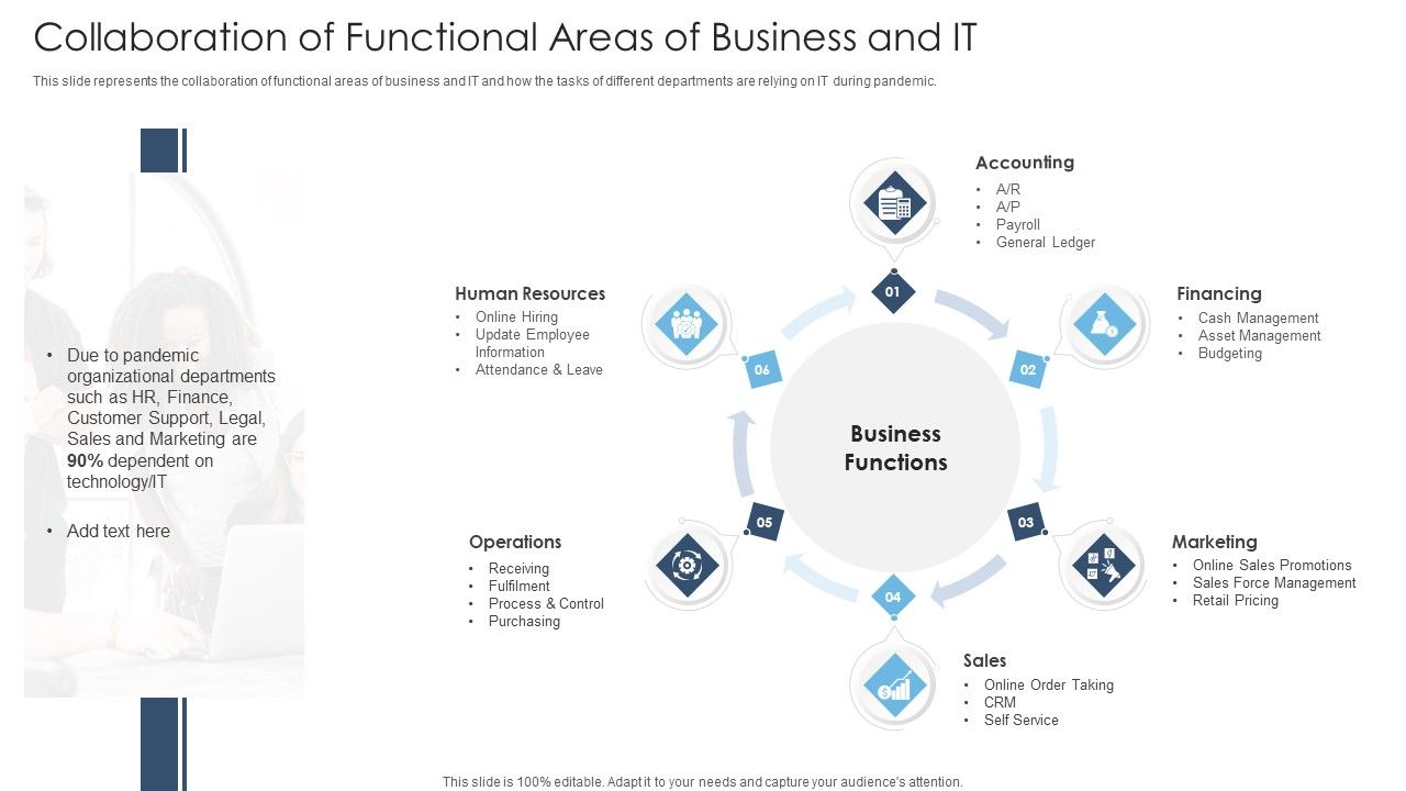 Achieving_Proactive_From_Reactive_Collaboration_Of_Functional_Areas_Of_Business_And_IT_Topics_PDF_Slide_1.jpg
