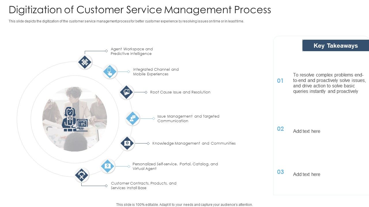 Achieving_Proactive_From_Reactive_Digitization_Of_Customer_Service_Management_Process_Sample_PDF_Slide_1.jpg