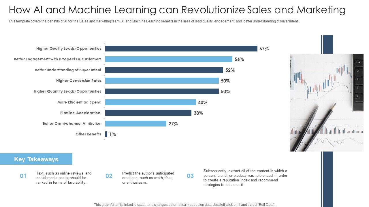 Achieving_Proactive_From_Reactive_How_AI_And_Machine_Learning_Can_Revolutionize_Sales_Ideas_PDF_Slide_1.jpg