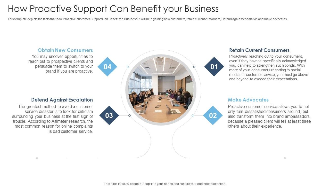 Achieving_Proactive_From_Reactive_How_Proactive_Support_Can_Benefit_Your_Business_Themes_PDF_Slide_1.jpg