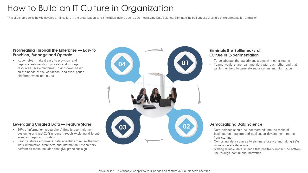 Achieving_Proactive_From_Reactive_How_To_Build_An_IT_Culture_In_Organization_Graphics_PDF_Slide_1.jpg
