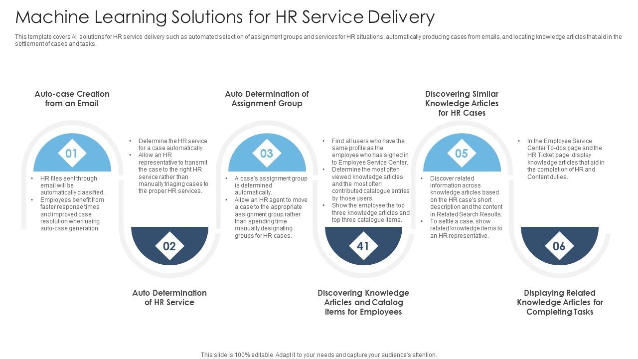 Achieving_Proactive_From_Reactive_Machine_Learning_Solutions_For_HR_Service_Delivery_Brochure_PDF_Slide_1.jpg