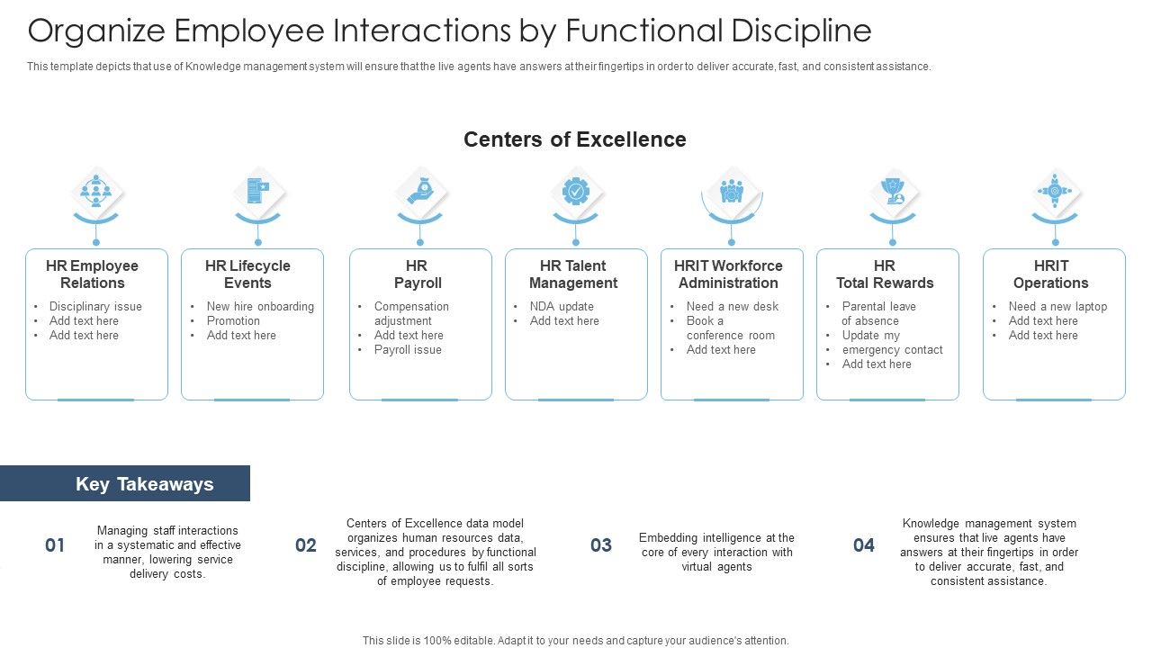 Achieving_Proactive_From_Reactive_Organize_Employee_Interactions_By_Functional_Discipline_Ideas_PDF_Slide_1.jpg