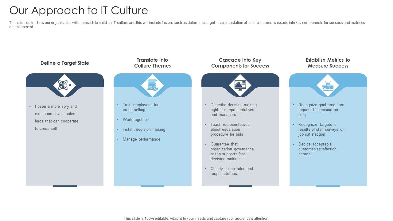 Achieving_Proactive_From_Reactive_Our_Approach_To_IT_Culture_Structure_PDF_Slide_1.jpg