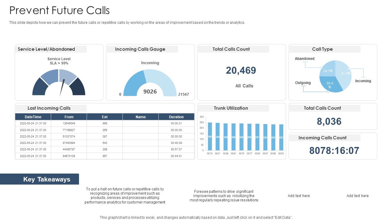 Achieving_Proactive_From_Reactive_Prevent_Future_Calls_Structure_PDF_Slide_1.jpg