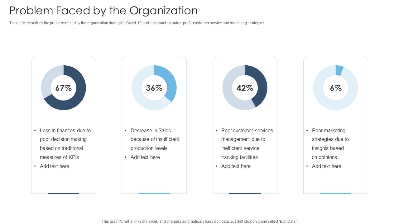 Achieving_Proactive_From_Reactive_Problem_Faced_By_The_Organization_Demonstration_PDF_Slide_1.jpg