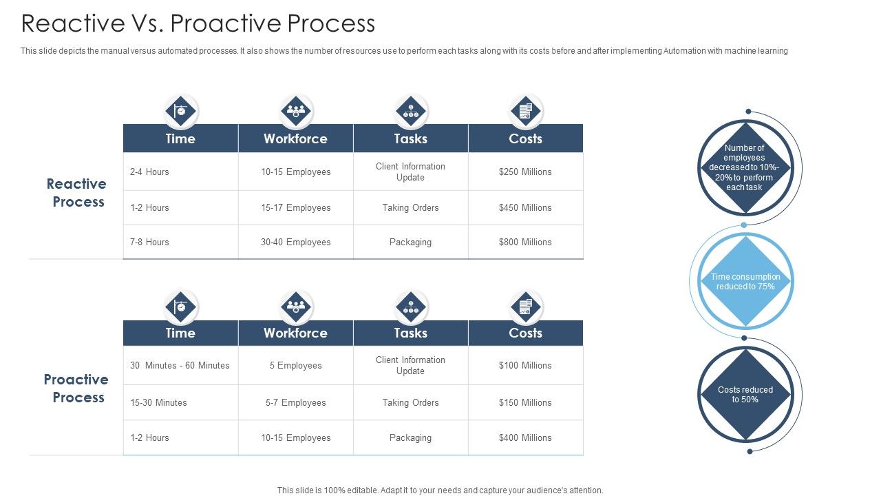 Achieving_Proactive_From_Reactive_Reactive_Vs_Proactive_Process_Pictures_PDF_Slide_1.jpg