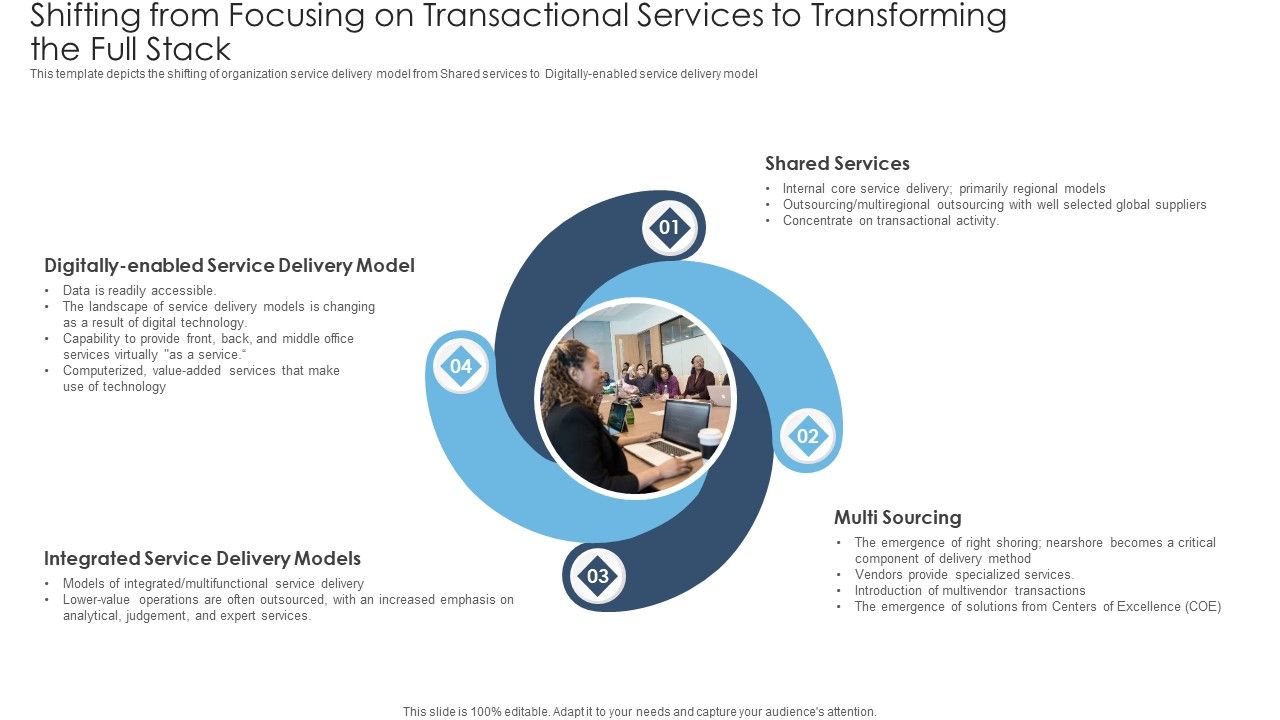 Achieving_Proactive_From_Reactive_Shifting_From_Focusing_On_Transactional_Services_To_Transforming_Sample_PDF_Slide_1.jpg