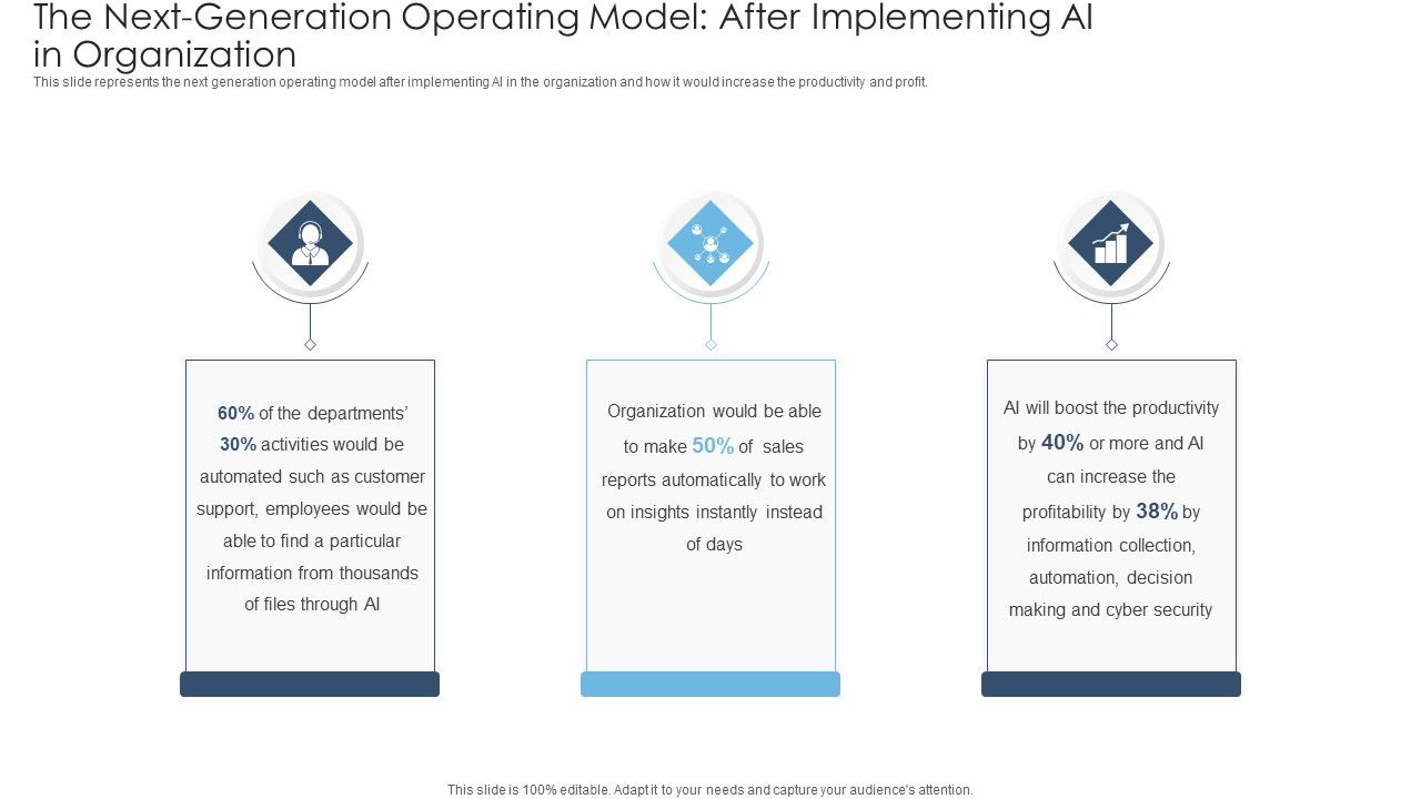 Achieving_Proactive_From_Reactive_The_Next_Generation_Operating_Model_After_Implementing_AI_Portrait_PDF_Slide_1.jpg