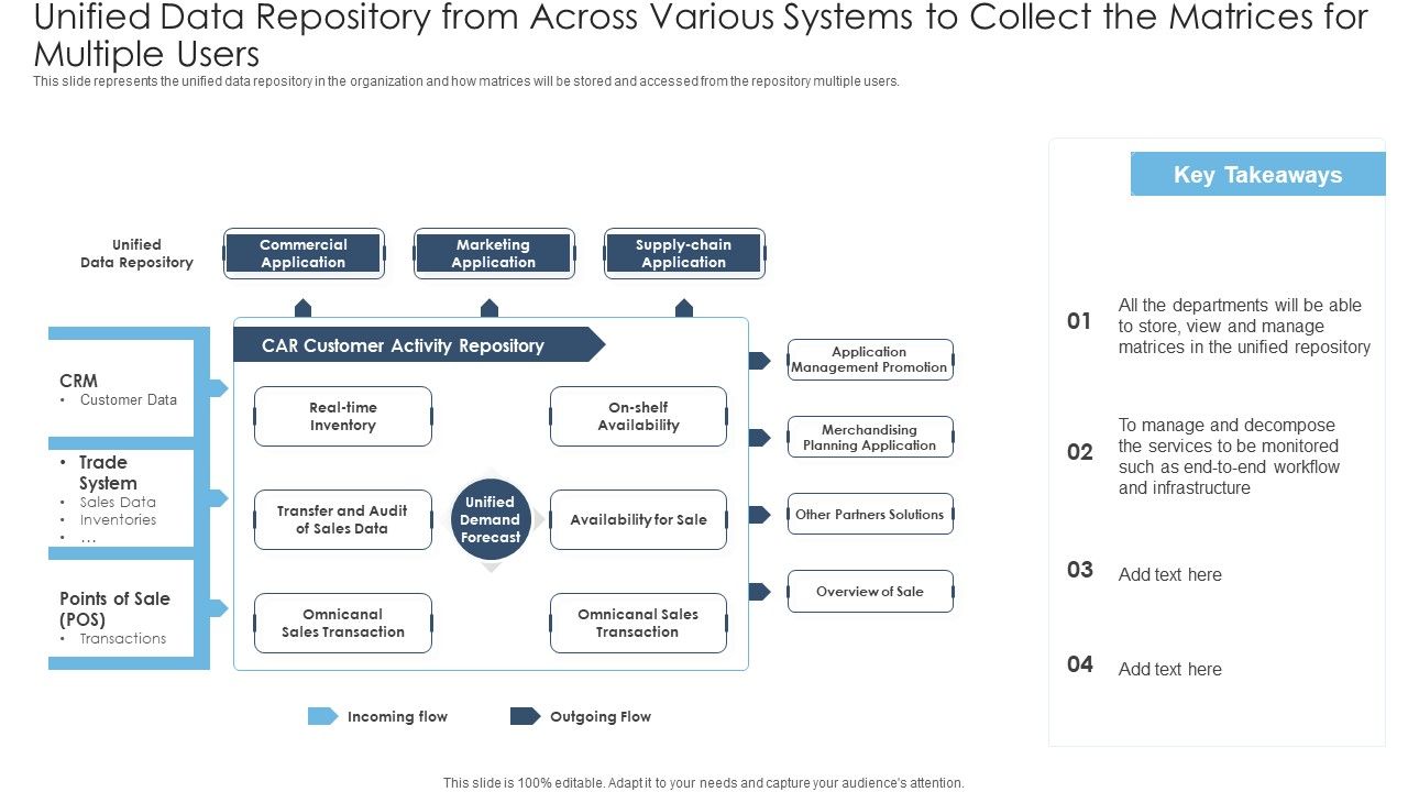 Achieving_Proactive_From_Reactive_Unified_Data_Repository_From_Across_Various_Systems_To_Collect_Ideas_PDF_Slide_1.jpg