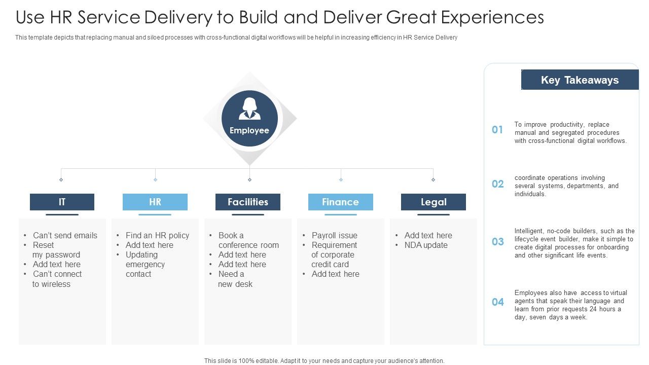 Achieving_Proactive_From_Reactive_Use_HR_Service_Delivery_To_Build_And_Deliver_Great_Sample_PDF_Slide_1.jpg