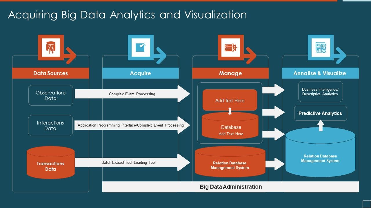 Acquiring_Big_Data_Analytics_And_Visualization_Ideas_PDF_Slide_1.jpg