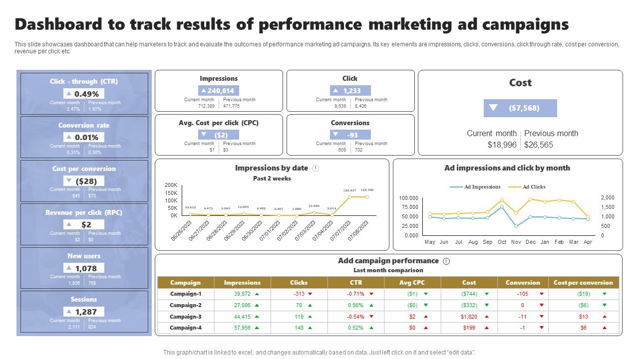 Acquiring_Clients_Through_Search_Engine_And_Native_Ads_Dashboard_To_Track_Results_Of_Performance_Marketing_Information_PDF_Slide_1.jpg