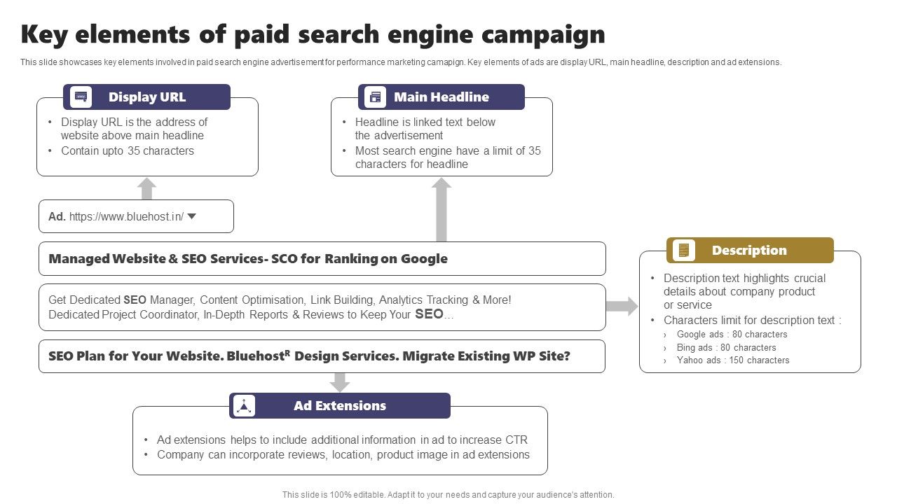 Acquiring_Clients_Through_Search_Engine_And_Native_Ads_Key_Elements_Of_Paid_Search_Engine_Campaign_Pictures_PDF_Slide_1.jpg
