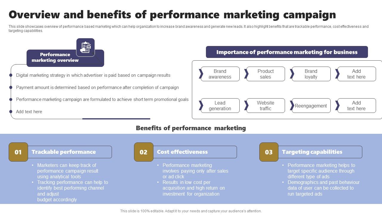 Acquiring_Clients_Through_Search_Engine_And_Native_Ads_Overview_And_Benefits_Of_Performance_Marketing_Elements_PDF_Slide_1.jpg