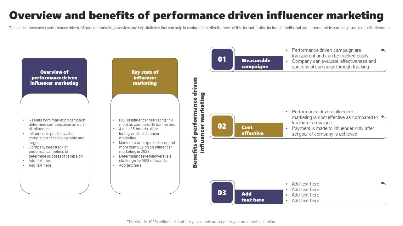 Acquiring_Clients_Through_Search_Engine_And_Native_Ads_Overview_And_Benefits_Performance_Driven_Influencer_Download_PDF_Slide_1.jpg
