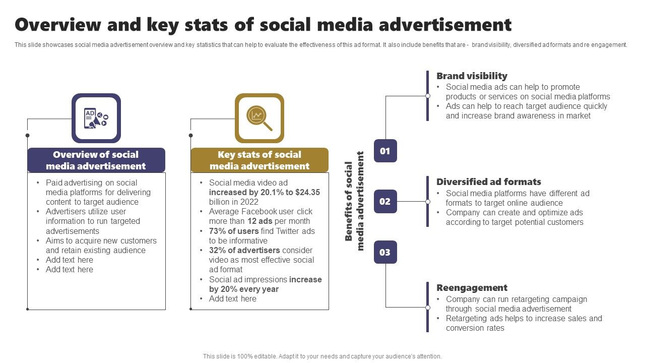 Acquiring_Clients_Through_Search_Engine_And_Native_Ads_Overview_And_Key_Stats_Of_Social_Media_Advertisement_Elements_PDF_Slide_1.jpg