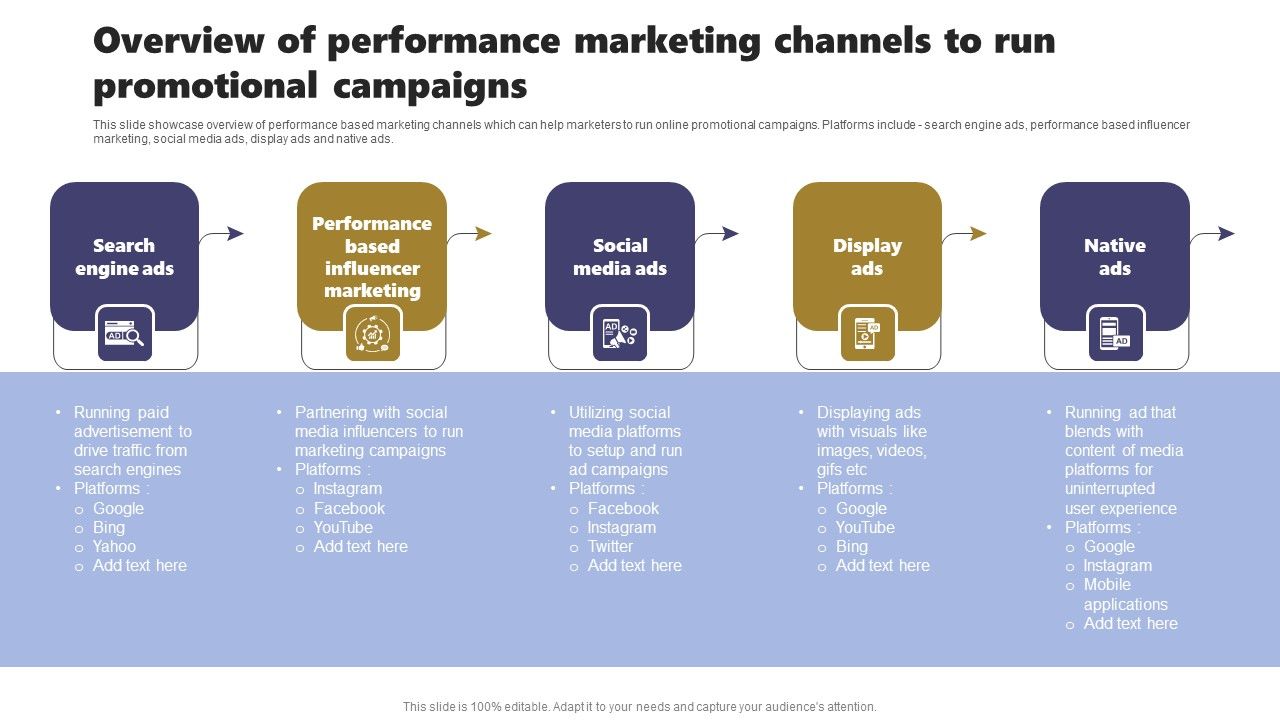 Acquiring_Clients_Through_Search_Engine_And_Native_Ads_Overview_Of_Performance_Marketing_Channels_Run_Elements_PDF_Slide_1.jpg